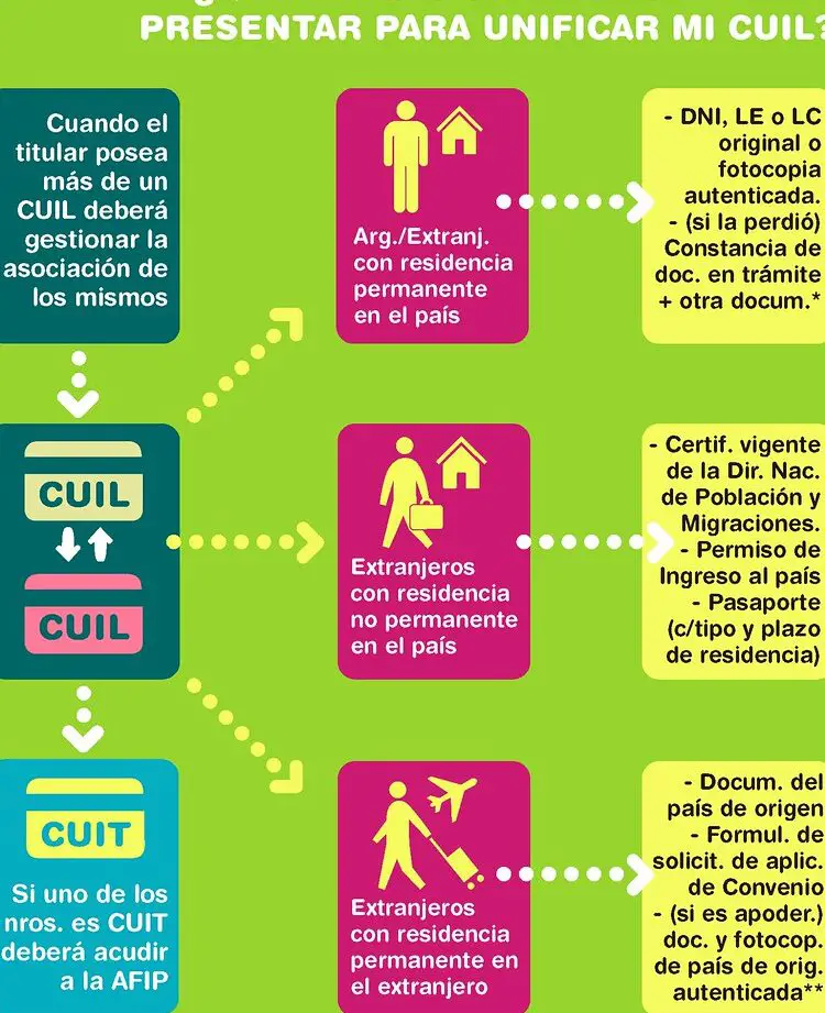 Descubre Cómo Verificar El Estado De Tu Trámite En Anses Guía Completa